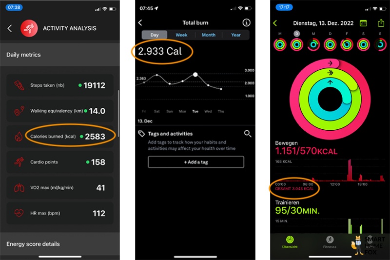 circular ring comparatif calories brulees